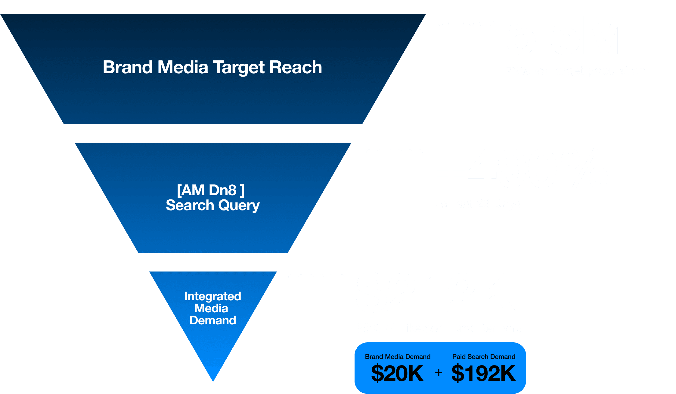 integrated media ecosystem