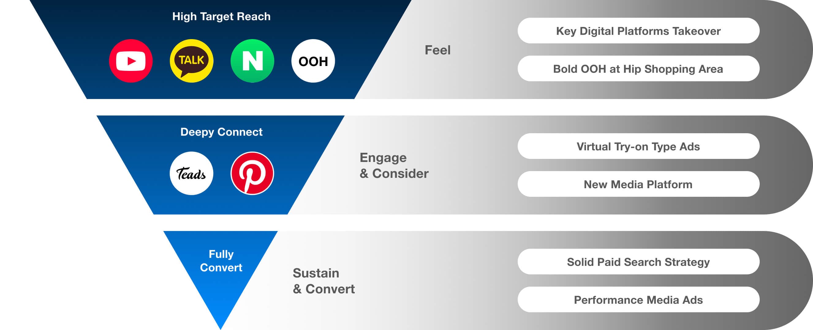 Integrated Media Summary Map